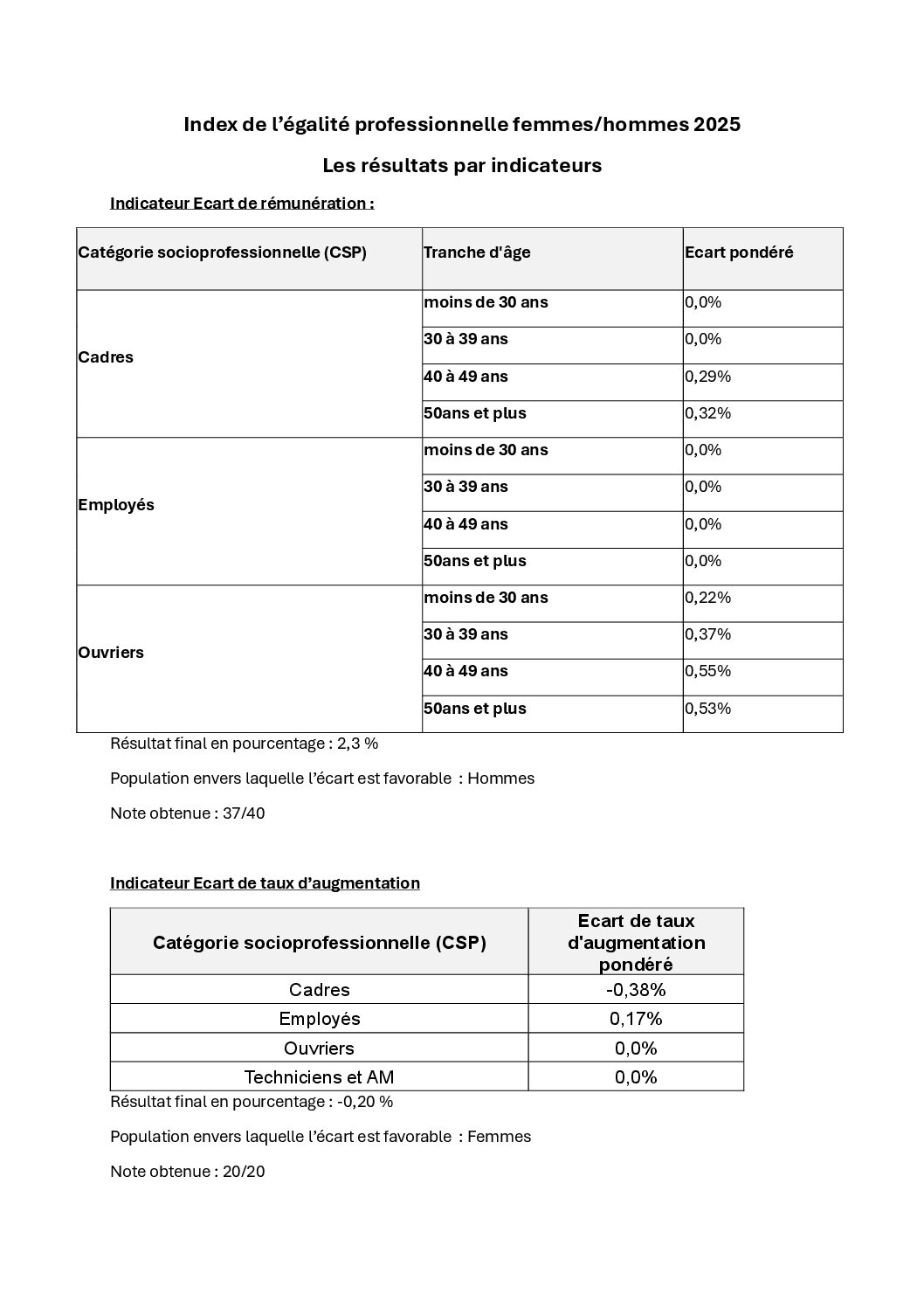 Envoyer une candidature